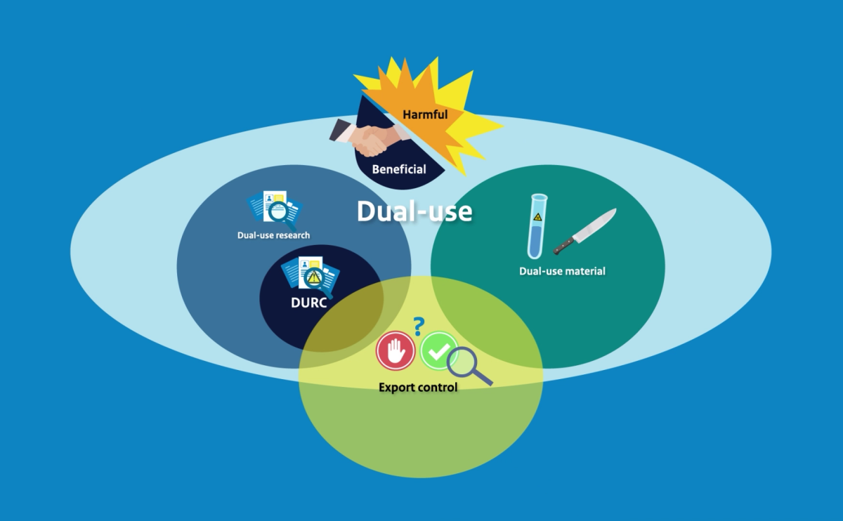 Dual-use animatie venndiagram