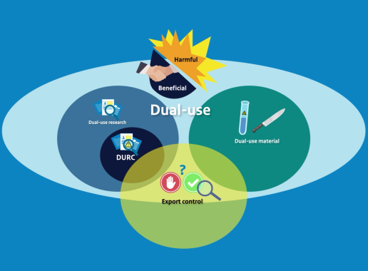 Dual-use animatie venndiagram