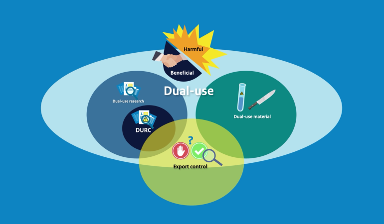 Dual-use animatie venndiagram